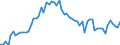 CN 15 /Exports /Unit = Prices (Euro/ton) /Partner: United Kingdom(Northern Ireland) /Reporter: Eur27_2020 /15:Animal or Vegetable Fats and Oils and Their Cleavage Products; Prepared Edible Fats; Animal or Vegetable Waxes