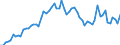 CN 15 /Exports /Unit = Prices (Euro/ton) /Partner: United Kingdom(Excluding Northern Ireland) /Reporter: Eur27_2020 /15:Animal or Vegetable Fats and Oils and Their Cleavage Products; Prepared Edible Fats; Animal or Vegetable Waxes