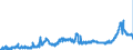 CN 15 /Exports /Unit = Prices (Euro/ton) /Partner: Belgium /Reporter: Eur27_2020 /15:Animal or Vegetable Fats and Oils and Their Cleavage Products; Prepared Edible Fats; Animal or Vegetable Waxes