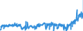 CN 15 /Exports /Unit = Prices (Euro/ton) /Partner: Luxembourg /Reporter: Eur27_2020 /15:Animal or Vegetable Fats and Oils and Their Cleavage Products; Prepared Edible Fats; Animal or Vegetable Waxes