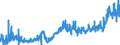 CN 15 /Exports /Unit = Prices (Euro/ton) /Partner: Norway /Reporter: Eur27_2020 /15:Animal or Vegetable Fats and Oils and Their Cleavage Products; Prepared Edible Fats; Animal or Vegetable Waxes