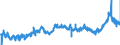 CN 15 /Exports /Unit = Prices (Euro/ton) /Partner: Sweden /Reporter: Eur27_2020 /15:Animal or Vegetable Fats and Oils and Their Cleavage Products; Prepared Edible Fats; Animal or Vegetable Waxes