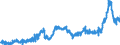 CN 15 /Exports /Unit = Prices (Euro/ton) /Partner: Austria /Reporter: Eur27_2020 /15:Animal or Vegetable Fats and Oils and Their Cleavage Products; Prepared Edible Fats; Animal or Vegetable Waxes