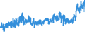 CN 15 /Exports /Unit = Prices (Euro/ton) /Partner: Andorra /Reporter: Eur27_2020 /15:Animal or Vegetable Fats and Oils and Their Cleavage Products; Prepared Edible Fats; Animal or Vegetable Waxes