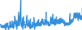 CN 15 /Exports /Unit = Prices (Euro/ton) /Partner: Gibraltar /Reporter: Eur27_2020 /15:Animal or Vegetable Fats and Oils and Their Cleavage Products; Prepared Edible Fats; Animal or Vegetable Waxes