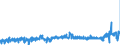 CN 15 /Exports /Unit = Prices (Euro/ton) /Partner: Malta /Reporter: Eur27_2020 /15:Animal or Vegetable Fats and Oils and Their Cleavage Products; Prepared Edible Fats; Animal or Vegetable Waxes