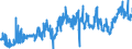 CN 15 /Exports /Unit = Prices (Euro/ton) /Partner: Estonia /Reporter: Eur27_2020 /15:Animal or Vegetable Fats and Oils and Their Cleavage Products; Prepared Edible Fats; Animal or Vegetable Waxes