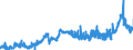 CN 15 /Exports /Unit = Prices (Euro/ton) /Partner: Lithuania /Reporter: Eur27_2020 /15:Animal or Vegetable Fats and Oils and Their Cleavage Products; Prepared Edible Fats; Animal or Vegetable Waxes