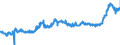 CN 15 /Exports /Unit = Prices (Euro/ton) /Partner: Poland /Reporter: Eur27_2020 /15:Animal or Vegetable Fats and Oils and Their Cleavage Products; Prepared Edible Fats; Animal or Vegetable Waxes
