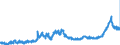 CN 15 /Exports /Unit = Prices (Euro/ton) /Partner: Czech Rep. /Reporter: Eur27_2020 /15:Animal or Vegetable Fats and Oils and Their Cleavage Products; Prepared Edible Fats; Animal or Vegetable Waxes
