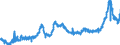 CN 15 /Exports /Unit = Prices (Euro/ton) /Partner: Slovakia /Reporter: Eur27_2020 /15:Animal or Vegetable Fats and Oils and Their Cleavage Products; Prepared Edible Fats; Animal or Vegetable Waxes