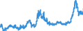 CN 15 /Exports /Unit = Prices (Euro/ton) /Partner: Hungary /Reporter: Eur27_2020 /15:Animal or Vegetable Fats and Oils and Their Cleavage Products; Prepared Edible Fats; Animal or Vegetable Waxes