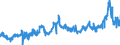 CN 15 /Exports /Unit = Prices (Euro/ton) /Partner: Bulgaria /Reporter: Eur27_2020 /15:Animal or Vegetable Fats and Oils and Their Cleavage Products; Prepared Edible Fats; Animal or Vegetable Waxes