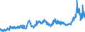 CN 15 /Exports /Unit = Prices (Euro/ton) /Partner: Albania /Reporter: Eur27_2020 /15:Animal or Vegetable Fats and Oils and Their Cleavage Products; Prepared Edible Fats; Animal or Vegetable Waxes
