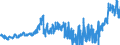 CN 15 /Exports /Unit = Prices (Euro/ton) /Partner: Ukraine /Reporter: Eur27_2020 /15:Animal or Vegetable Fats and Oils and Their Cleavage Products; Prepared Edible Fats; Animal or Vegetable Waxes