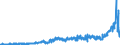 CN 15 /Exports /Unit = Prices (Euro/ton) /Partner: Belarus /Reporter: Eur27_2020 /15:Animal or Vegetable Fats and Oils and Their Cleavage Products; Prepared Edible Fats; Animal or Vegetable Waxes