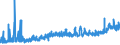 CN 15 /Exports /Unit = Prices (Euro/ton) /Partner: Georgia /Reporter: Eur27_2020 /15:Animal or Vegetable Fats and Oils and Their Cleavage Products; Prepared Edible Fats; Animal or Vegetable Waxes