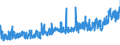 CN 15 /Exports /Unit = Prices (Euro/ton) /Partner: Armenia /Reporter: Eur27_2020 /15:Animal or Vegetable Fats and Oils and Their Cleavage Products; Prepared Edible Fats; Animal or Vegetable Waxes