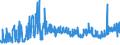 CN 15 /Exports /Unit = Prices (Euro/ton) /Partner: Azerbaijan /Reporter: Eur27_2020 /15:Animal or Vegetable Fats and Oils and Their Cleavage Products; Prepared Edible Fats; Animal or Vegetable Waxes