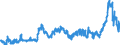 CN 15 /Exports /Unit = Prices (Euro/ton) /Partner: Bosnia-herz. /Reporter: Eur27_2020 /15:Animal or Vegetable Fats and Oils and Their Cleavage Products; Prepared Edible Fats; Animal or Vegetable Waxes