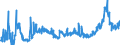 CN 15 /Exports /Unit = Prices (Euro/ton) /Partner: Kosovo /Reporter: Eur27_2020 /15:Animal or Vegetable Fats and Oils and Their Cleavage Products; Prepared Edible Fats; Animal or Vegetable Waxes