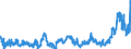 CN 15 /Exports /Unit = Prices (Euro/ton) /Partner: For.jrep.mac /Reporter: Eur27_2020 /15:Animal or Vegetable Fats and Oils and Their Cleavage Products; Prepared Edible Fats; Animal or Vegetable Waxes