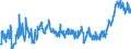 CN 15 /Exports /Unit = Prices (Euro/ton) /Partner: Serbia /Reporter: Eur27_2020 /15:Animal or Vegetable Fats and Oils and Their Cleavage Products; Prepared Edible Fats; Animal or Vegetable Waxes