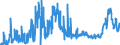 CN 15 /Exports /Unit = Prices (Euro/ton) /Partner: Morocco /Reporter: Eur27_2020 /15:Animal or Vegetable Fats and Oils and Their Cleavage Products; Prepared Edible Fats; Animal or Vegetable Waxes