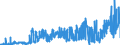 CN 15 /Exports /Unit = Prices (Euro/ton) /Partner: Tunisia /Reporter: Eur27_2020 /15:Animal or Vegetable Fats and Oils and Their Cleavage Products; Prepared Edible Fats; Animal or Vegetable Waxes