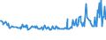 CN 15 /Exports /Unit = Prices (Euro/ton) /Partner: South Sudan /Reporter: Eur27_2020 /15:Animal or Vegetable Fats and Oils and Their Cleavage Products; Prepared Edible Fats; Animal or Vegetable Waxes
