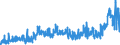 CN 15 /Exports /Unit = Prices (Euro/ton) /Partner: Cape Verde /Reporter: Eur27_2020 /15:Animal or Vegetable Fats and Oils and Their Cleavage Products; Prepared Edible Fats; Animal or Vegetable Waxes