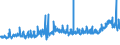 CN 15 /Exports /Unit = Prices (Euro/ton) /Partner: Guinea Biss. /Reporter: Eur27_2020 /15:Animal or Vegetable Fats and Oils and Their Cleavage Products; Prepared Edible Fats; Animal or Vegetable Waxes