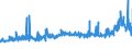CN 15 /Exports /Unit = Prices (Euro/ton) /Partner: Liberia /Reporter: Eur27_2020 /15:Animal or Vegetable Fats and Oils and Their Cleavage Products; Prepared Edible Fats; Animal or Vegetable Waxes