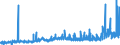 CN 15 /Exports /Unit = Prices (Euro/ton) /Partner: Togo /Reporter: Eur27_2020 /15:Animal or Vegetable Fats and Oils and Their Cleavage Products; Prepared Edible Fats; Animal or Vegetable Waxes