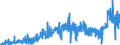 CN 15 /Exports /Unit = Prices (Euro/ton) /Partner: Equat.guinea /Reporter: Eur27_2020 /15:Animal or Vegetable Fats and Oils and Their Cleavage Products; Prepared Edible Fats; Animal or Vegetable Waxes