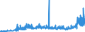 CN 15 /Exports /Unit = Prices (Euro/ton) /Partner: Congo /Reporter: Eur27_2020 /15:Animal or Vegetable Fats and Oils and Their Cleavage Products; Prepared Edible Fats; Animal or Vegetable Waxes