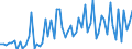 CN 16010010 /Exports /Unit = Prices (Euro/ton) /Partner: United Kingdom(Northern Ireland) /Reporter: Eur27_2020 /16010010:Liver Sausages and Similar Products and Food Preparations Based Thereon