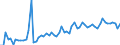 CN 16010010 /Exports /Unit = Prices (Euro/ton) /Partner: United Kingdom(Excluding Northern Ireland) /Reporter: Eur27_2020 /16010010:Liver Sausages and Similar Products and Food Preparations Based Thereon