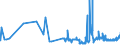 CN 16010010 /Exports /Unit = Prices (Euro/ton) /Partner: Canary /Reporter: Eur27_2020 /16010010:Liver Sausages and Similar Products and Food Preparations Based Thereon
