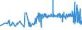CN 16010010 /Exports /Unit = Prices (Euro/ton) /Partner: Norway /Reporter: Eur27_2020 /16010010:Liver Sausages and Similar Products and Food Preparations Based Thereon