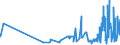 CN 16010010 /Exports /Unit = Prices (Euro/ton) /Partner: Andorra /Reporter: Eur27_2020 /16010010:Liver Sausages and Similar Products and Food Preparations Based Thereon
