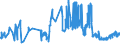 CN 16010010 /Exports /Unit = Prices (Euro/ton) /Partner: Malta /Reporter: Eur27_2020 /16010010:Liver Sausages and Similar Products and Food Preparations Based Thereon