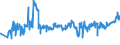 CN 16010010 /Exports /Unit = Prices (Euro/ton) /Partner: Lithuania /Reporter: Eur27_2020 /16010010:Liver Sausages and Similar Products and Food Preparations Based Thereon