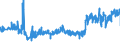 CN 16010010 /Exports /Unit = Prices (Euro/ton) /Partner: Slovakia /Reporter: Eur27_2020 /16010010:Liver Sausages and Similar Products and Food Preparations Based Thereon