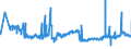 CN 16010010 /Exports /Unit = Prices (Euro/ton) /Partner: Hungary /Reporter: Eur27_2020 /16010010:Liver Sausages and Similar Products and Food Preparations Based Thereon