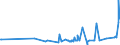 CN 16010010 /Exports /Unit = Prices (Euro/ton) /Partner: Senegal /Reporter: Eur27_2020 /16010010:Liver Sausages and Similar Products and Food Preparations Based Thereon
