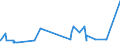 CN 16010010 /Exports /Unit = Prices (Euro/ton) /Partner: Benin /Reporter: Eur27_2020 /16010010:Liver Sausages and Similar Products and Food Preparations Based Thereon