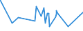 CN 16010010 /Exports /Unit = Prices (Euro/ton) /Partner: Congo /Reporter: Eur27_2020 /16010010:Liver Sausages and Similar Products and Food Preparations Based Thereon