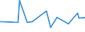 CN 16010010 /Exports /Unit = Prices (Euro/ton) /Partner: Djibouti /Reporter: Eur27_2020 /16010010:Liver Sausages and Similar Products and Food Preparations Based Thereon