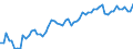 CN 16010091 /Exports /Unit = Prices (Euro/ton) /Partner: United Kingdom(Excluding Northern Ireland) /Reporter: Eur27_2020 /16010091:Uncooked Sausages, dry or for Spreading, of Meat, Offal or Blood (Excl. Liver)
